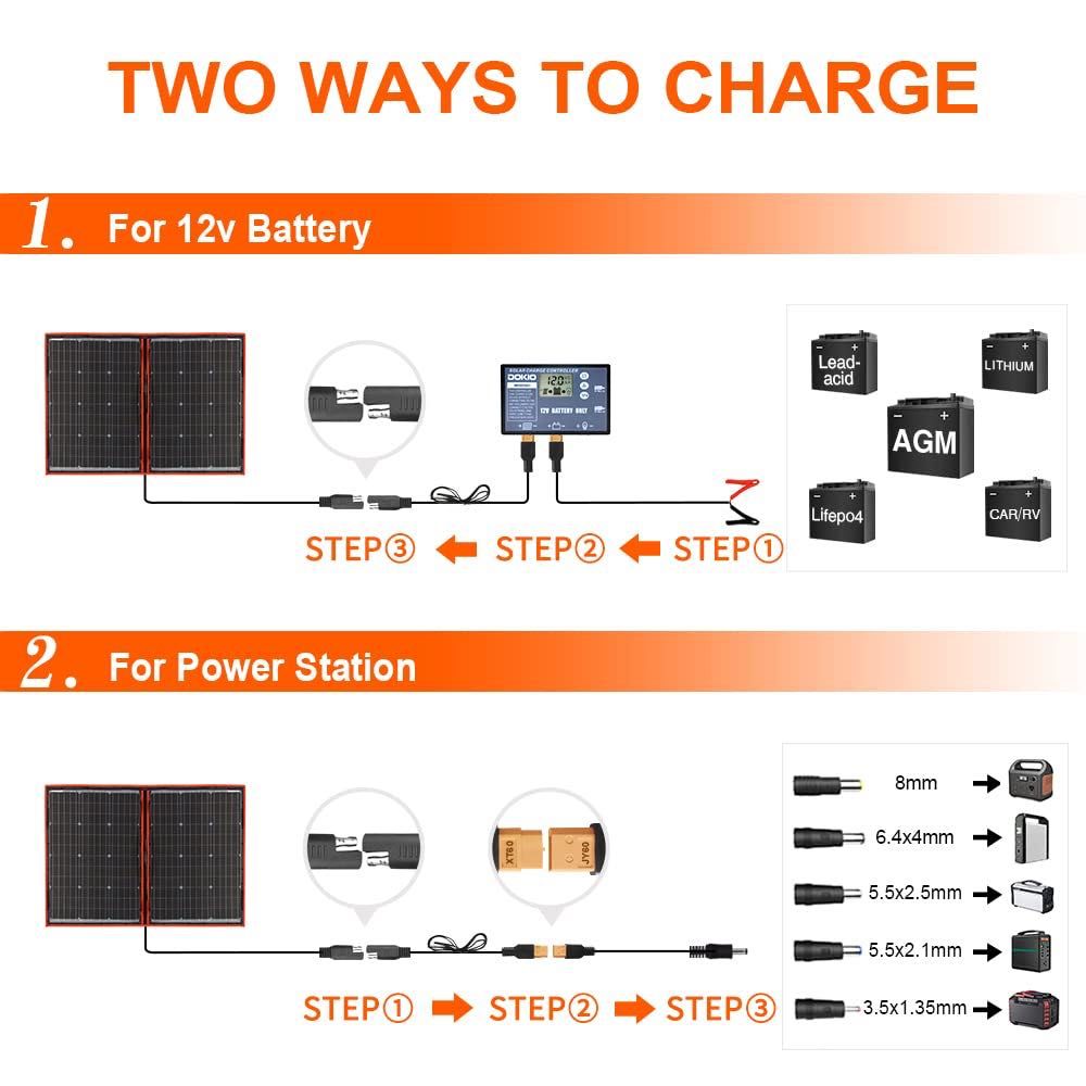 PRZENOŚNY PANEL FOTOWOLTAICZNY 110W, dostępny: 160W, 220W, 300W solar