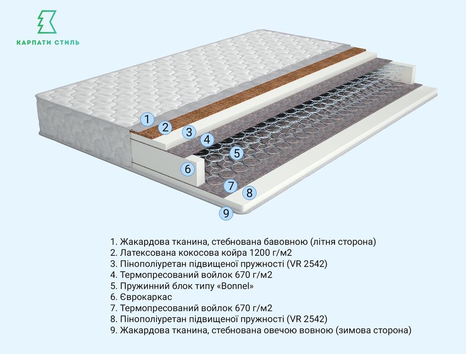 Високоякісні матраци в Івано - Франківську!