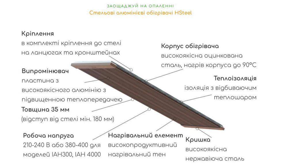 Опалювальні панелі для будинків і офісів - економія до 40%