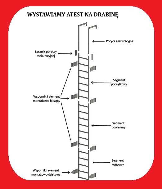 Drabina Ewakuacyjna z Koszem Ochronnym - 3MB