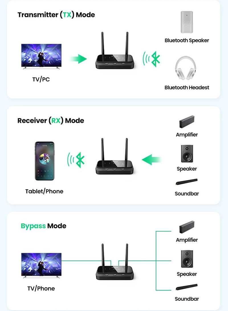 Блютуз Адаптер 5.0 Приемник + Передатчик Ugreen AUX 3.5 SPDIF AptX HD