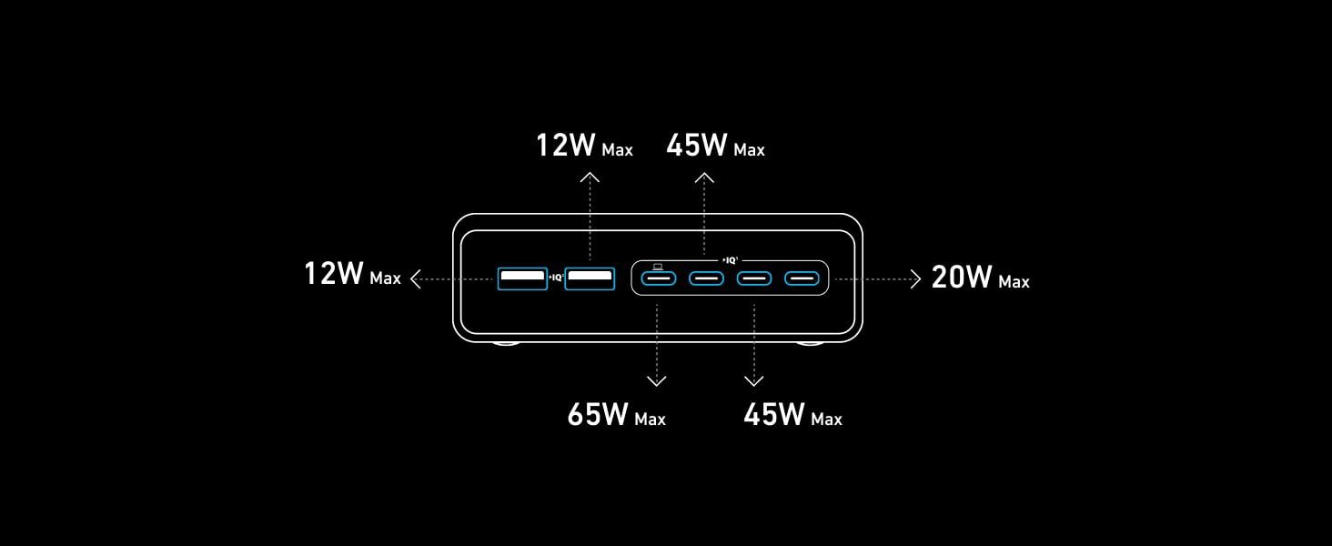 Зарядні пристрої Anker Prime 200w 6 портів , нові