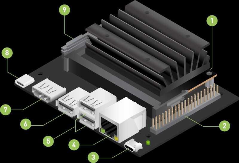 Nvidia jetson nano 2gb Developer Kit AI з металевим корпусом WaveShare