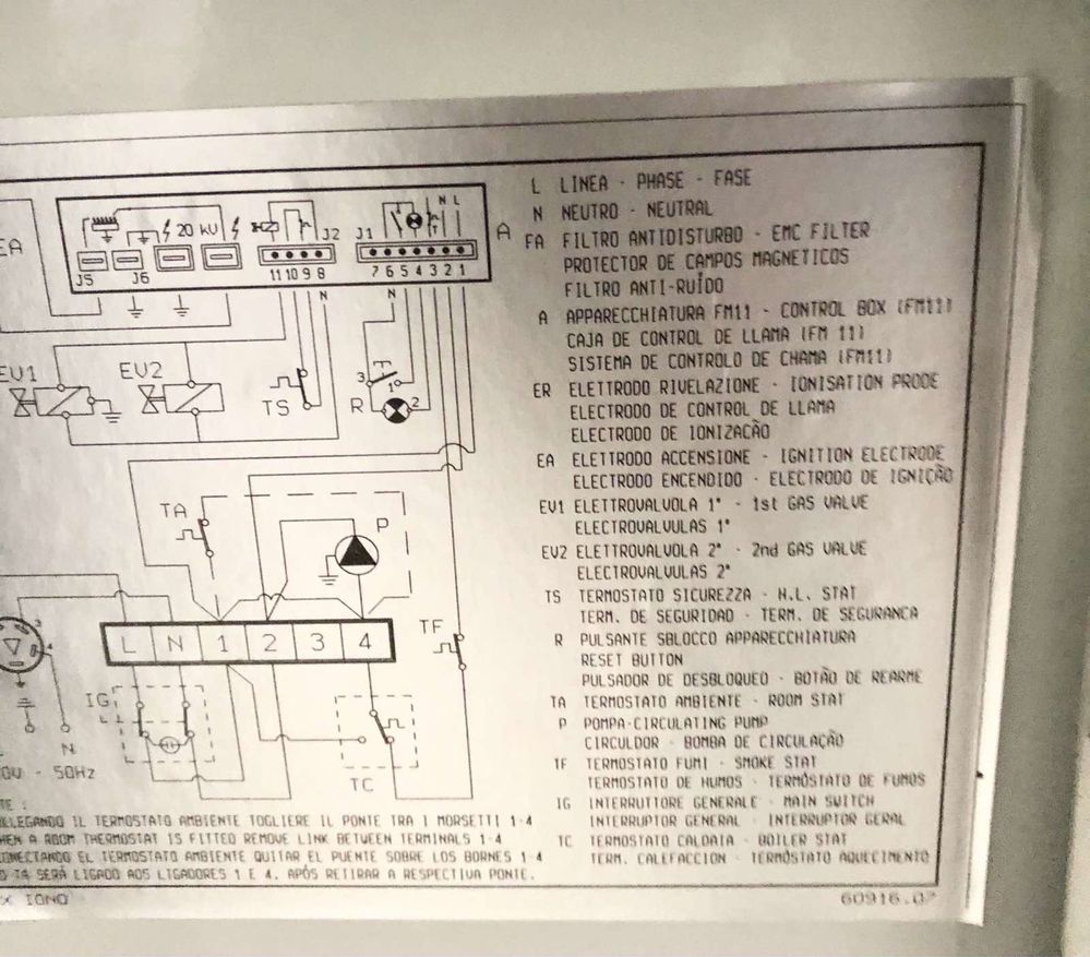 Газовий готел