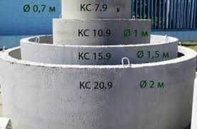Бетонні Круги Кільця Послуги ЕкскаваторСептик під ключКопання септиків