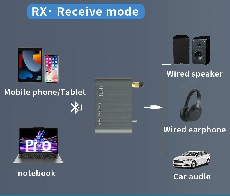 Приёмник/передатчик Bluetooth 5,2. AptX, адаптер ,конвертор, рессивер,