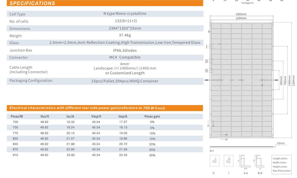 HIT! Panel PV ULICA SOLAR 700W Silver N Type BiFacial - 379 zł z VAT!