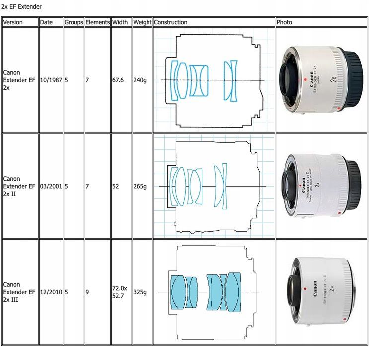 Telekonwerter Canon Extender EF 2X I 23%VAT