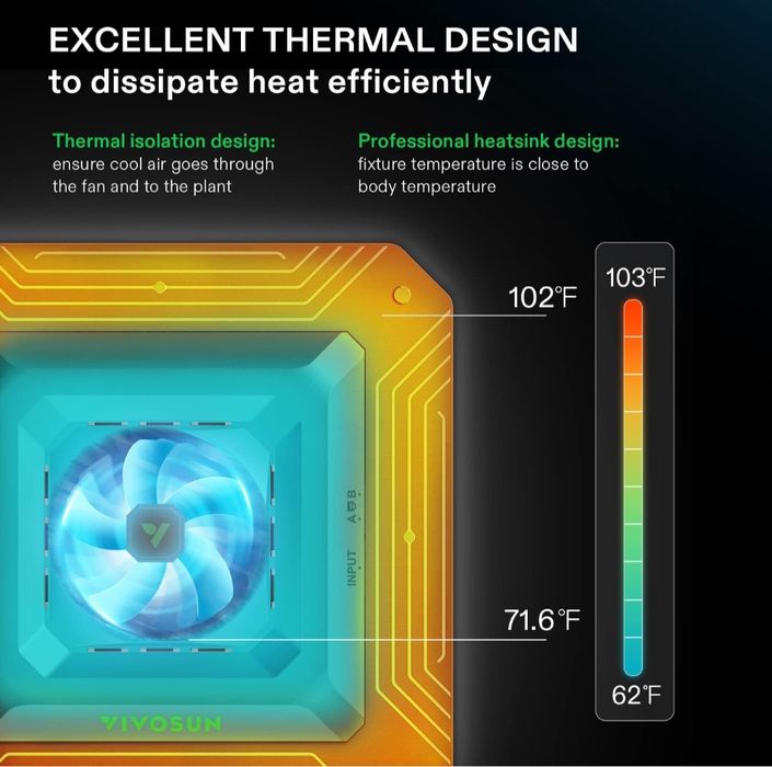 System do uprawy roślin VIVOSUN z lampą LED AeroLight A200SE 200 W