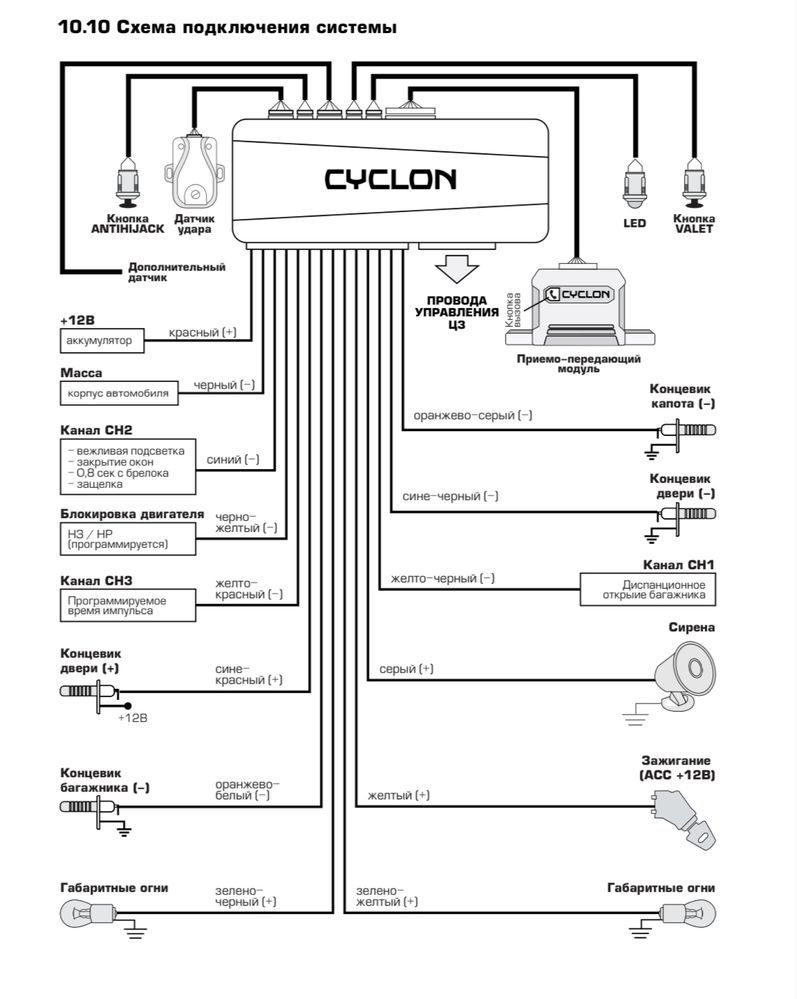 Автосигнализация двусторонняя Cyclone X300