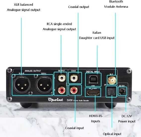 DA-50 Аудио ЦАП AK4499EX  QCC5171 Bluetooth 5.3 DSD512 XMOS XU-316 USB