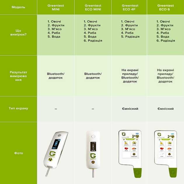 Екотестер Greentest ECO 4FT (6T) - Дозиметр, нітрат-тестер Нітратомір