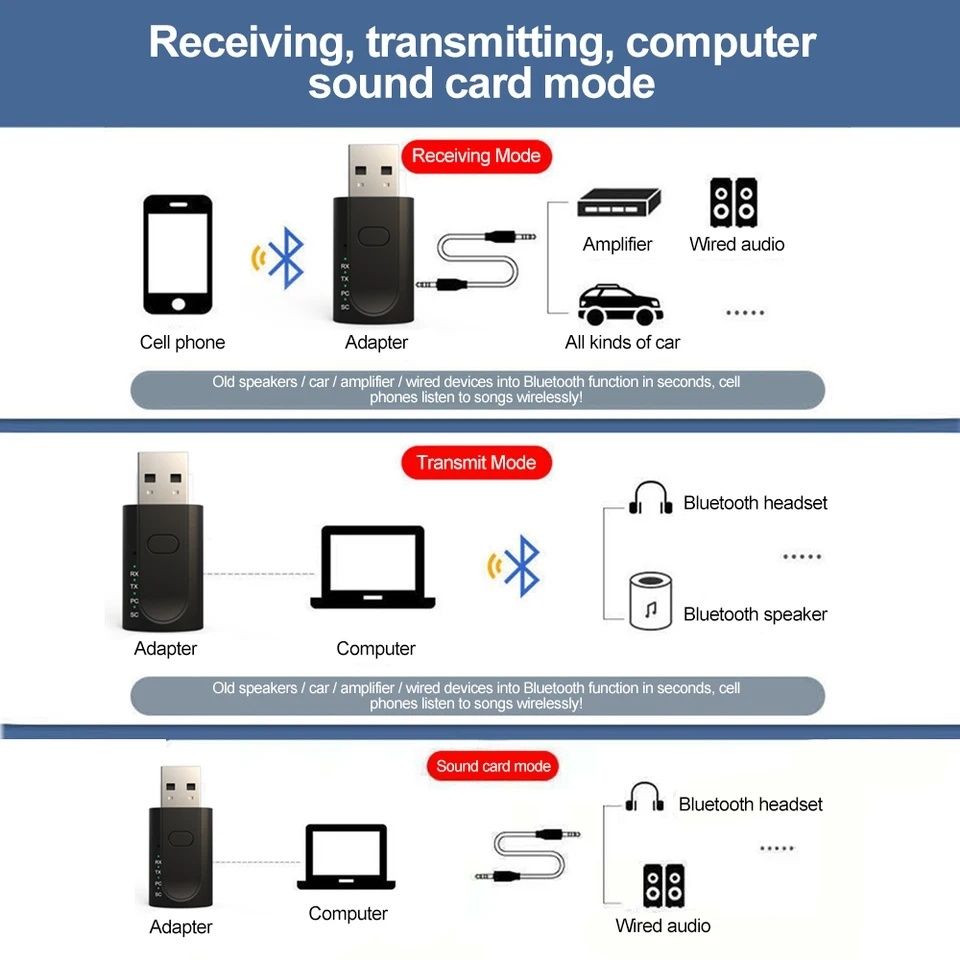 Приймач/передавач трансмиттер ресивер, звукова карта Bluetooth 5.1,aux