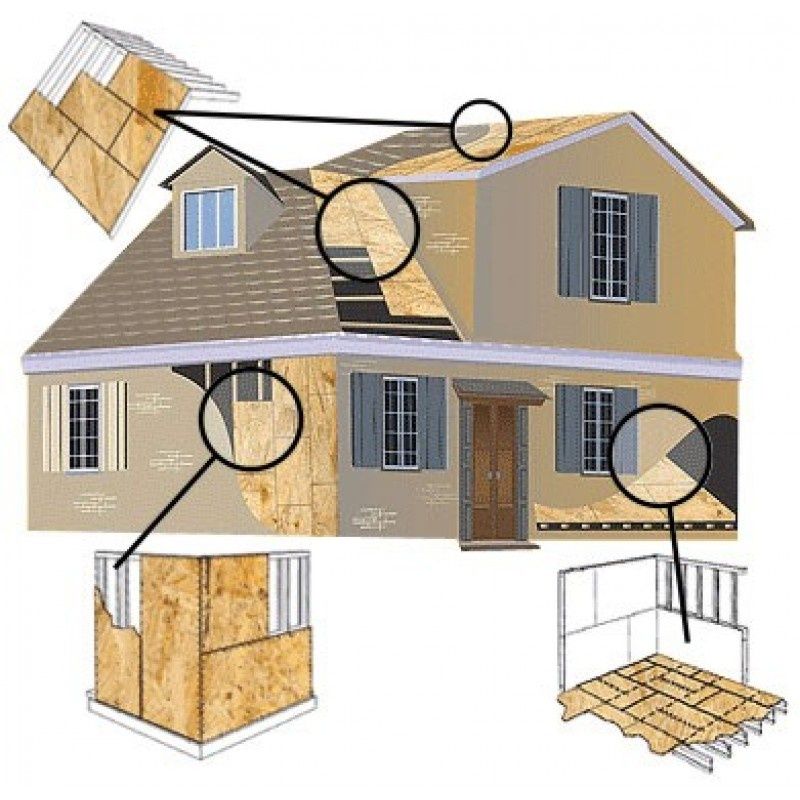 Вологостійка ОСБ плита. ФАЙНА ЦІНА. OSB в м. Тернопіль