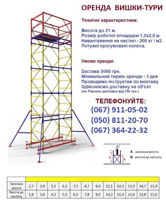 Вишка тура, Оренда вишки-тури, Пересувні риштування, Рівне.