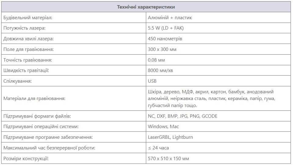 Лазерний ЧПУ гравер Two Trees TTS-55 5,5 Вт 300х300 мм