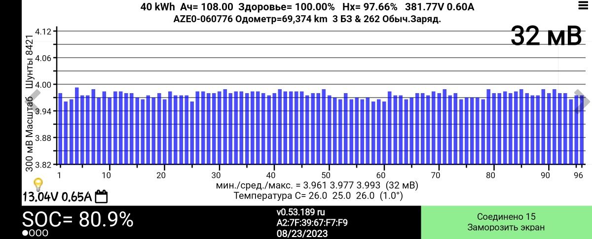 Ремонт и диагностика электромобилей, Nissan Leaf, Renault Kangoo, Fiat