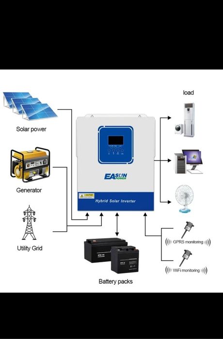 Гібридний сонячний інвертор Easun ISolar SMG 4200VA 3500 Вт