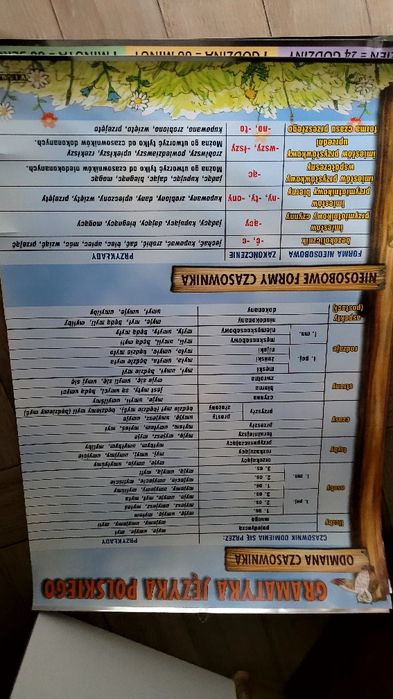 Tablice gramatyczne polski