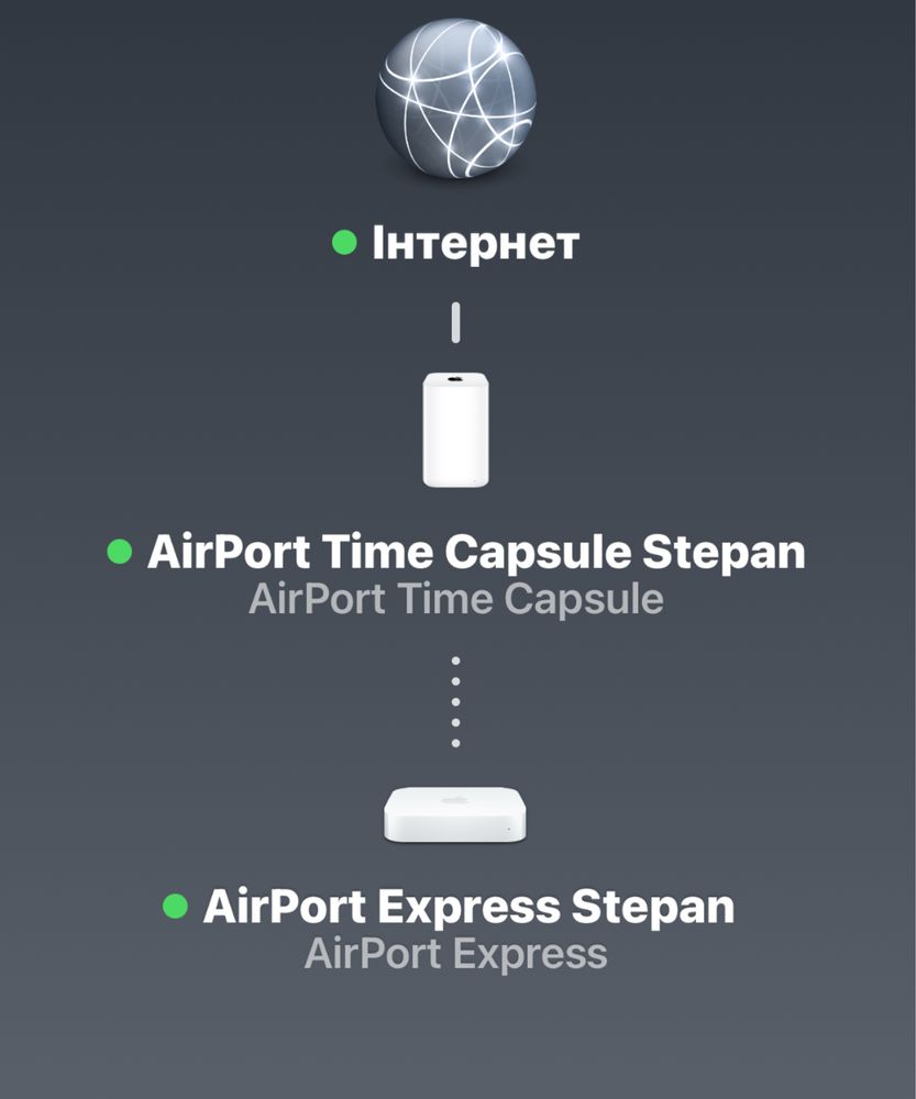 Роутер Apple AirPort Express A 1392 Американець