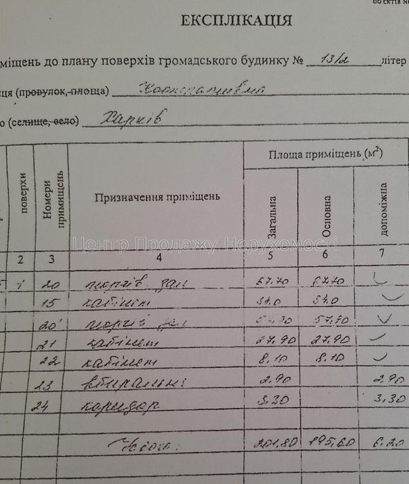 Продам приміщення під салон, офіс і т.д. у центрі Харкова. Комісія 0%