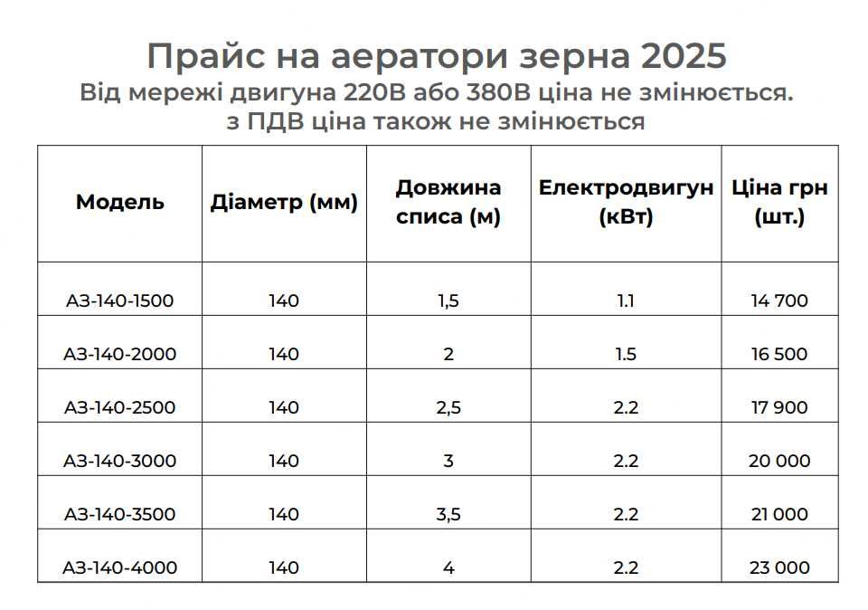Аератор зерна, сушка зерна, охолоджувач зерна, зерновентилятор 1.5 м