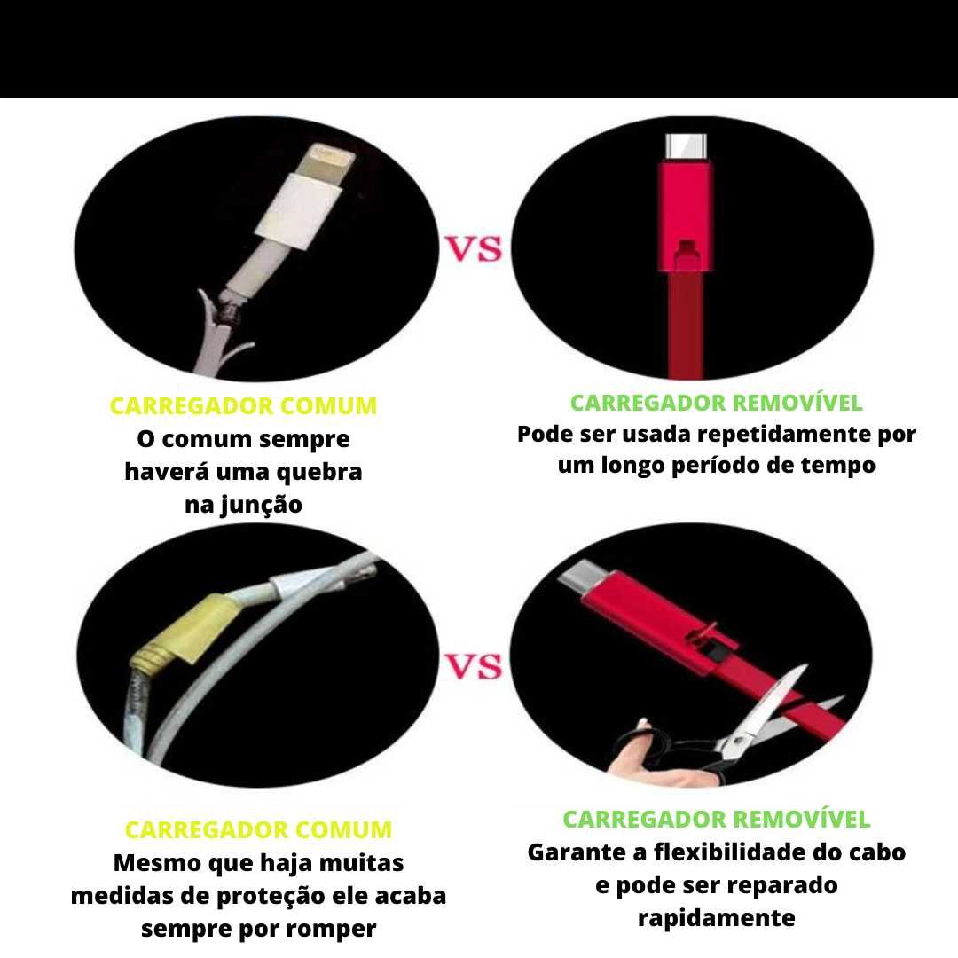 Cabo USB Reutilizável