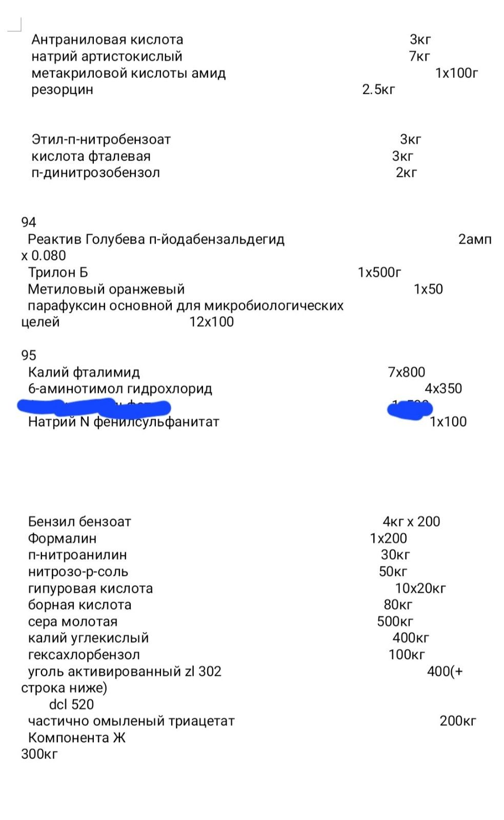 Продам химию реактивы