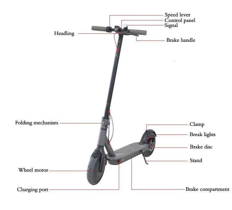Электросамокаты SMARDA SCOOTER M365: Опт И Розница • Электросамокат