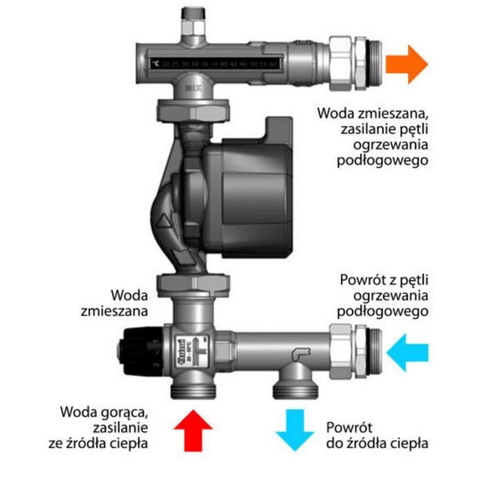 Grupa Mieszająca 1'' Pompowa Do Podłogówki Do Rozdzielaczy Barberi