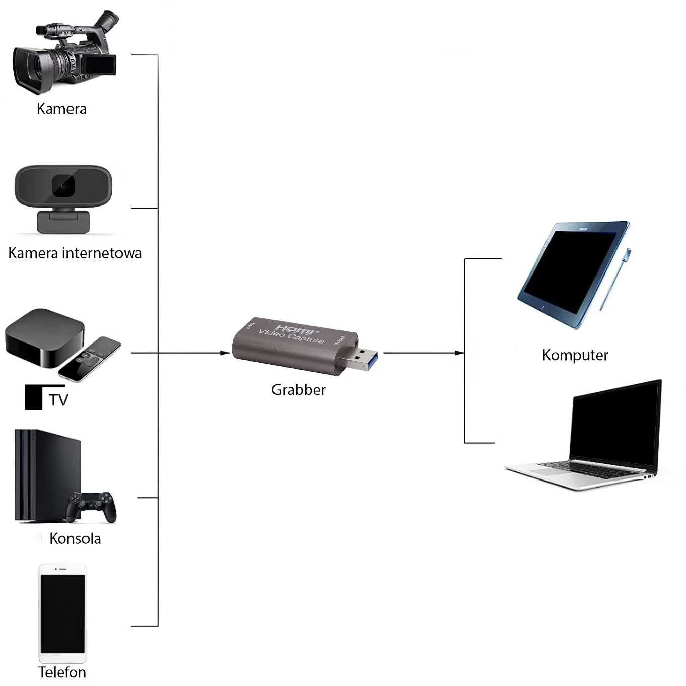 Grabber Nagrywarka Karta do przechwytywania wideo U310D PC Streaming