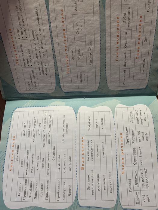 Книга укр мови 5 клас