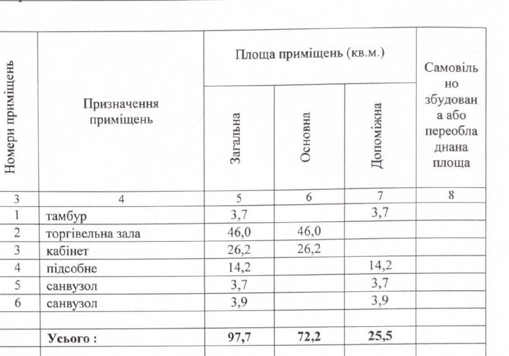 Без комиссии. Продам подвальное помещение 1471м и офис 98м, м.Левада