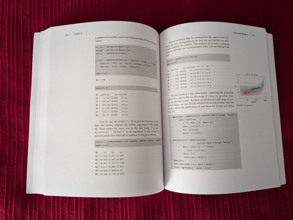 Data visualization: A practical introduction