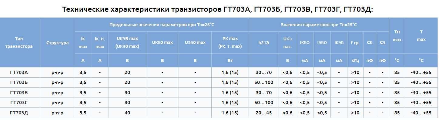 Транзистор ГТ703