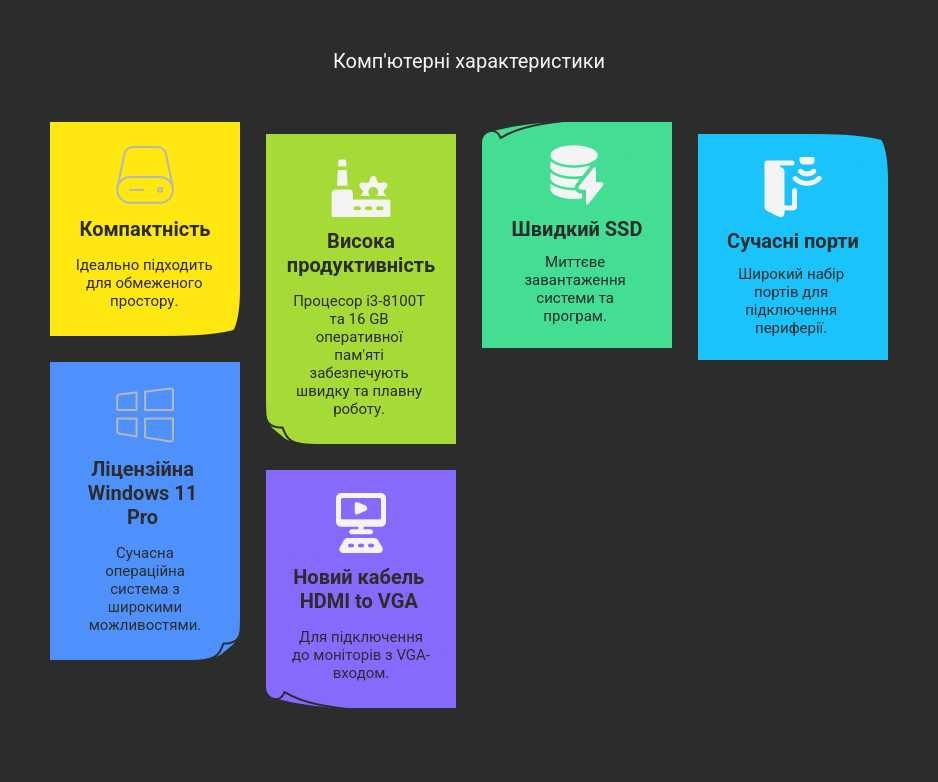 Dell OptiPlex 3060 компактний комп'ютер для вашого офісу чи дому