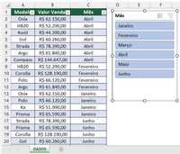 Formação, Trabalhos ou Projetos em Excel