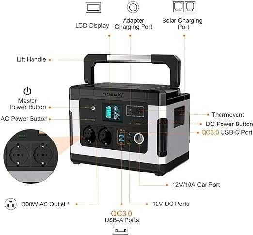 Powerbank Agregat Generator Prądu SUAOKI G500 SOLARNY