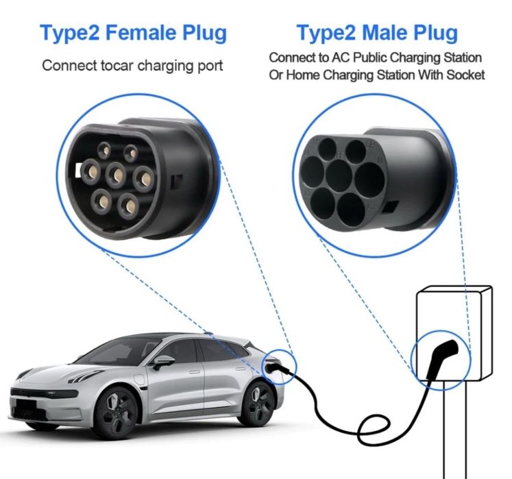 Подарунок зарядний кабель Type2 Type1 7.2kW з Tesla через перехідник