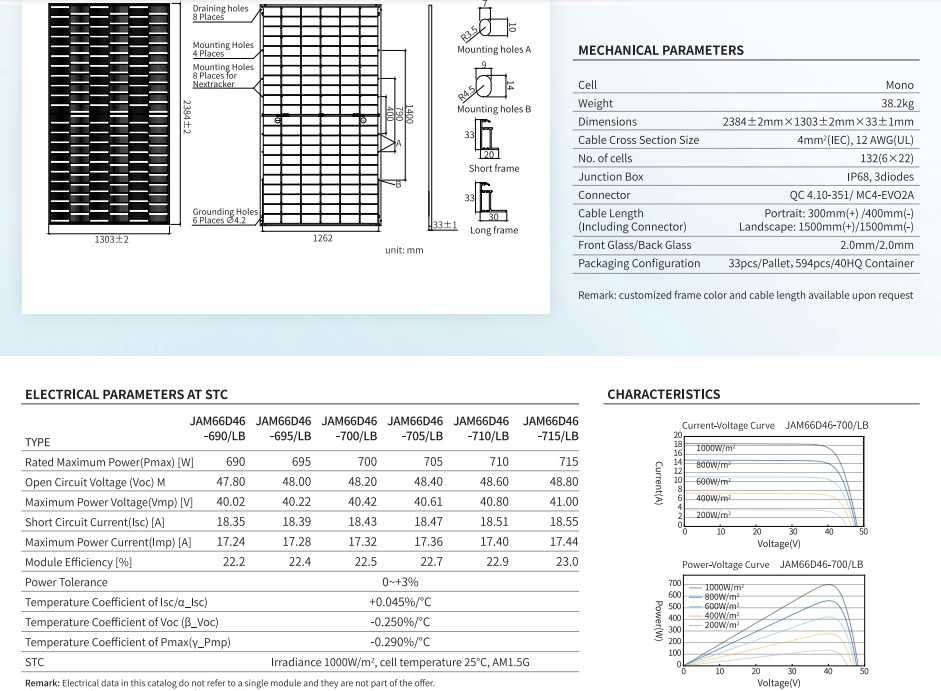 Paineis 710w, jasolar, bifacial, novos!