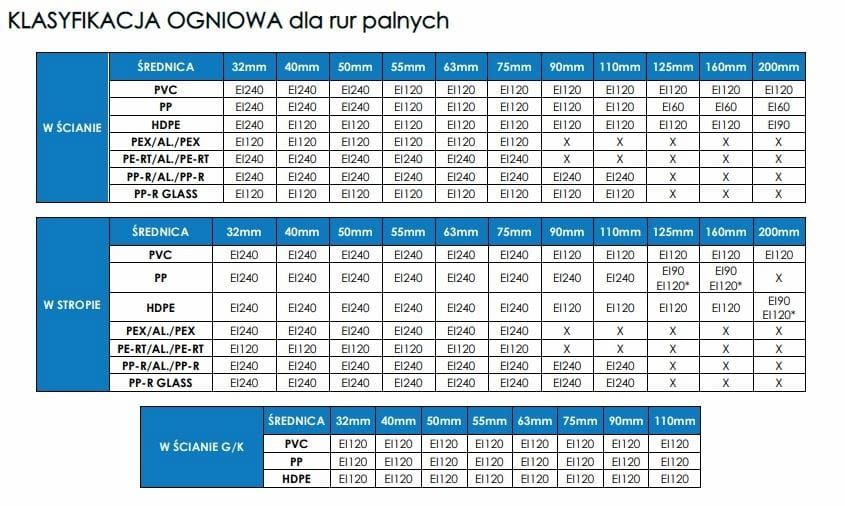 2 rolki INTU FR WRAP L Taśma ogniochronna,