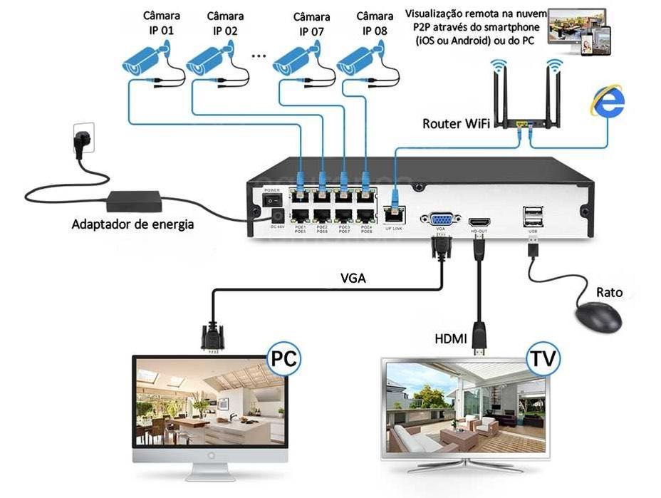 Gravador NVR Hiivision * PoE * 8 canais * 8 MP * 4K