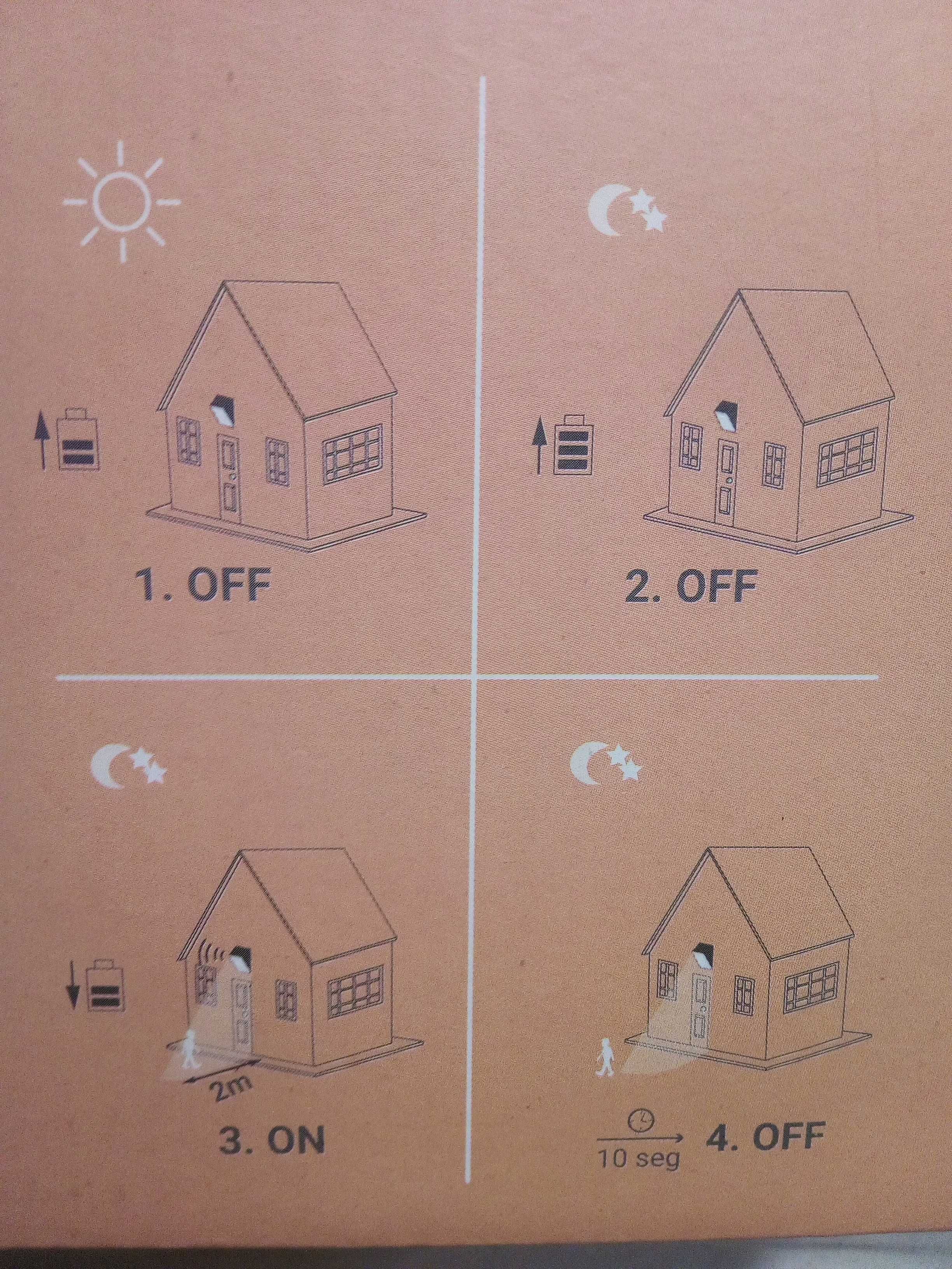 Luz com Sensor de movimento com painel solar Neko 2,8W 5€