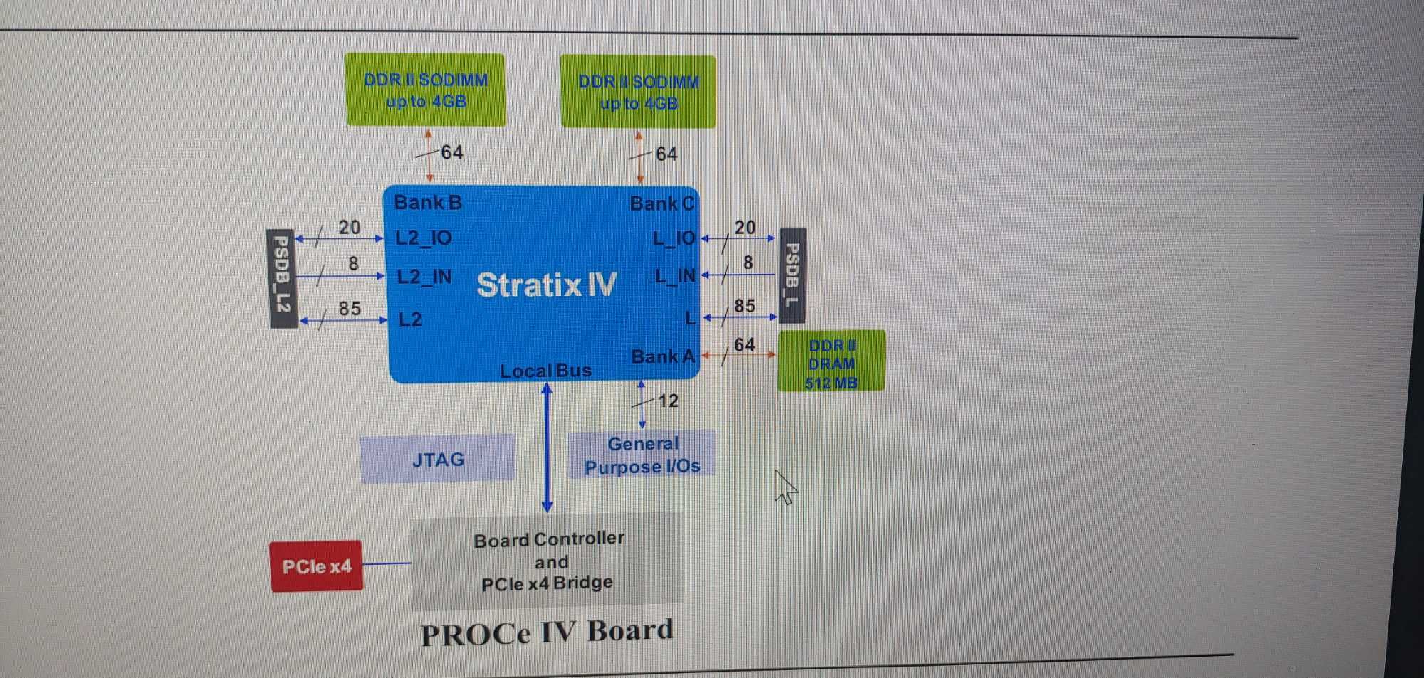 Плата розробника fpga GIDEL IV530-A