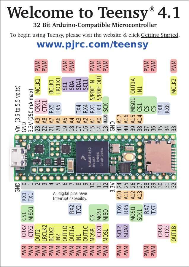 Мікроконтролер TEENSY 4.1 плата розробника ARM Cortex-M7 NXP iMXRT1062