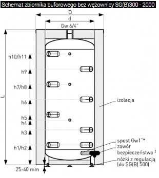 Zbiornik buforowy bez wężownicy 1000l galmet