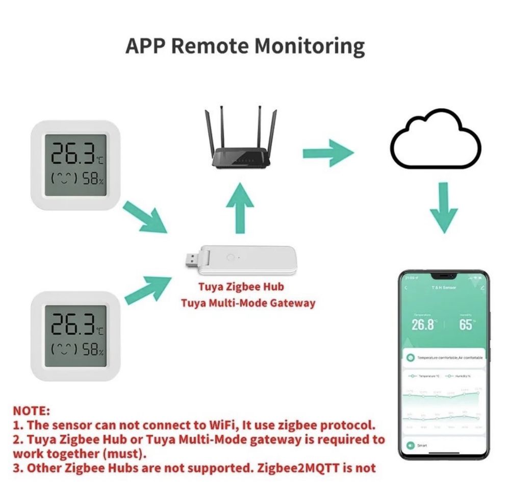 Czujnik Tеmреratury Zigbee (inteligentny dom /Google Assistant )