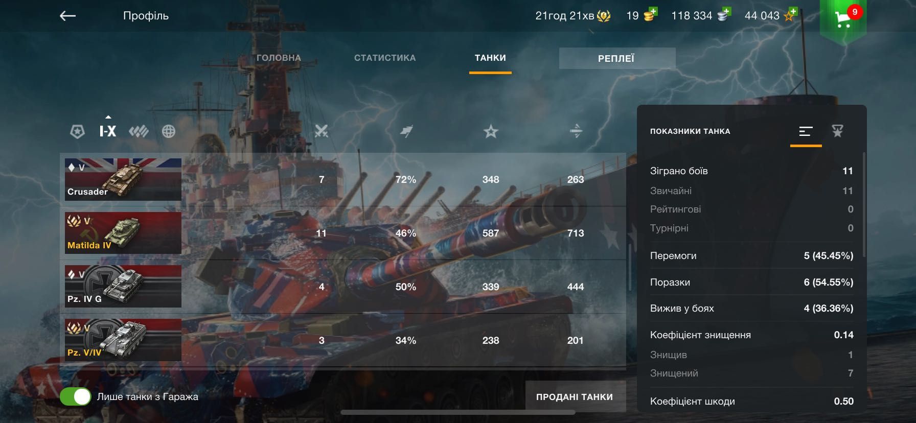 Продам акаунт WOT BLITZ