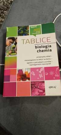 Tablice biologia chemia Greg