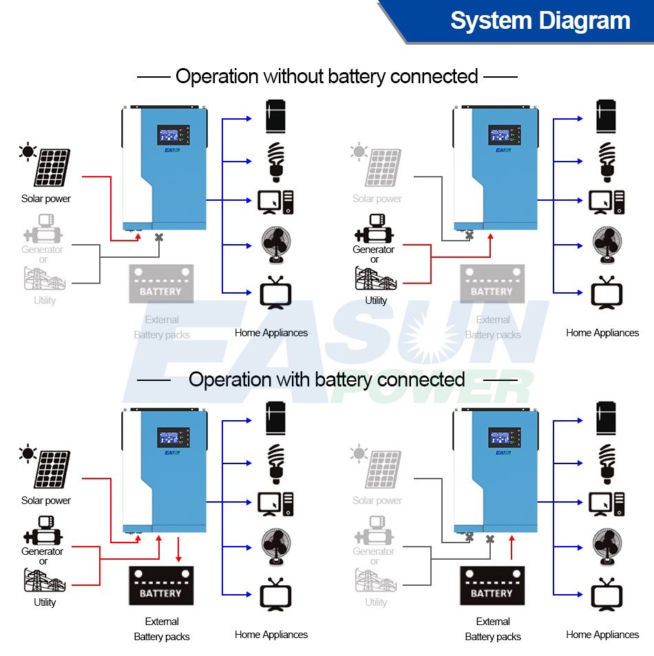 Есть в наличии. Автономний инвектор EA SUN POWER 5.5 KW.